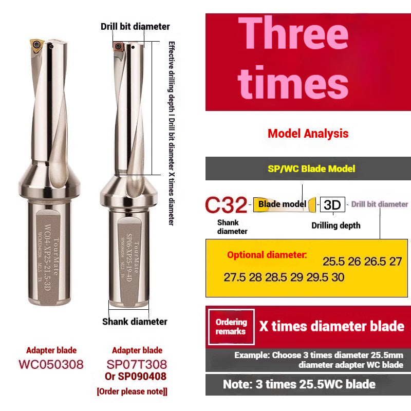 1059-u-drill cutter bar violent drilling u-turn drills WC inserts flat bottom deep hole extension lathe with CNC water jet fast drills Shandong Denso Pricision Tools Co.,Ltd.